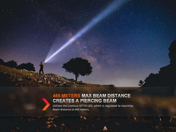 Fenix TK20R UE Tactical LED Flashlight - 2800 Lumens - Fenix Store