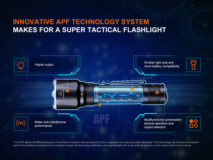 Fenix TK22R Rechargeable Tactical & Duty Flashlight - Fenix Store