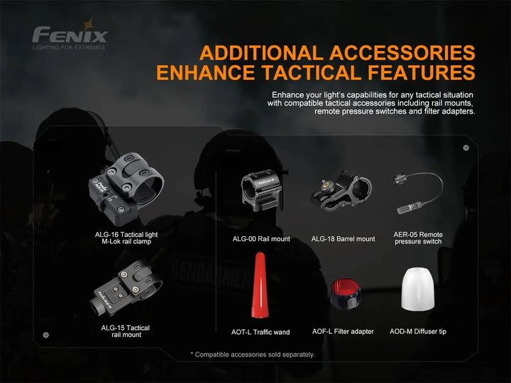 Fenix TK22 TAC - Discontinued - Fenix Store