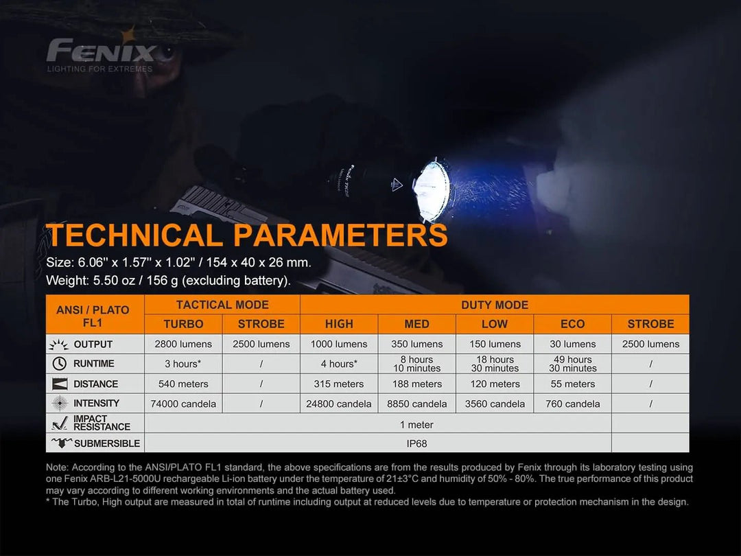 Fenix TK22 TAC - Discontinued - Fenix Store