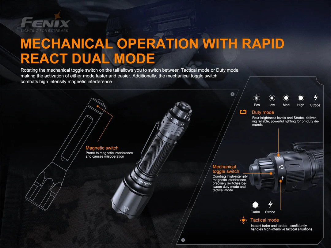 Fenix TK22 TAC - Discontinued - Fenix Store