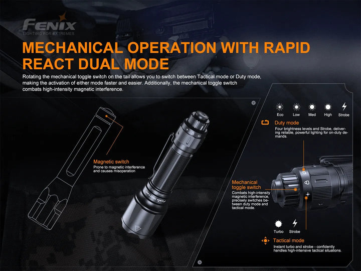 Fenix TK22 TAC - Discontinued - Fenix Store