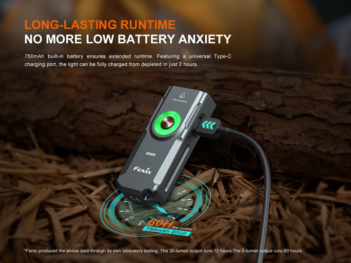 Fenix E06R Keychain Light (Platinum) - OPEN BOX - Fenix Store