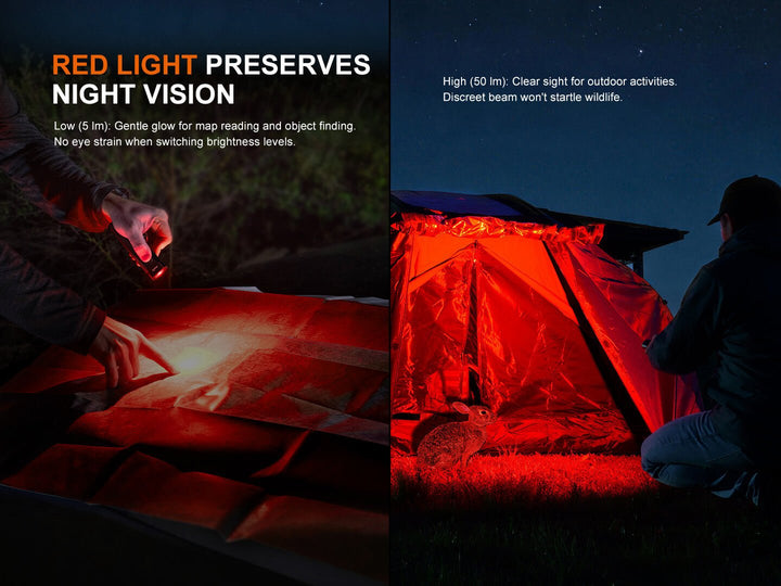 Fenix E08R UE Multi-Light Flashlight (Green) - OPEN BOX - Fenix Store