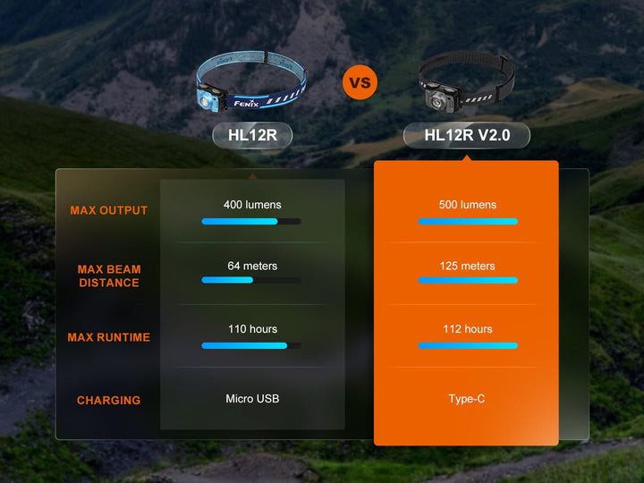 Fenix HL12R V2 Ultralight Outdoor Rechargeable Headlamp - OPEN BOX - Fenix Store