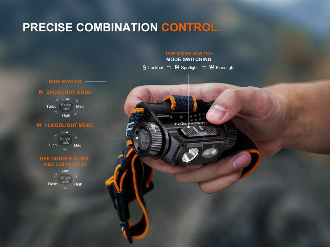 HM60R V2 High-Performance Headlamp - OPEN BOX - Fenix Store