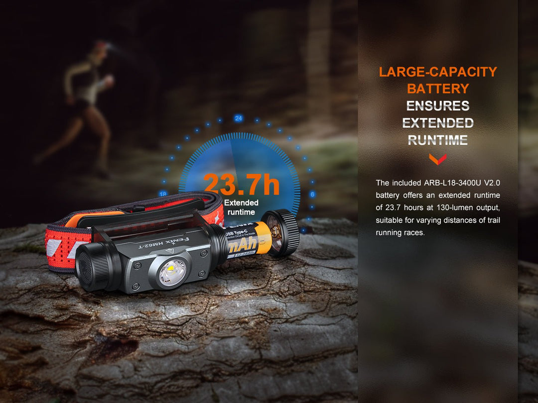 Fenix HM62-T Lightweight Trail Running Headlamp - OPEN BOX - Fenix Store