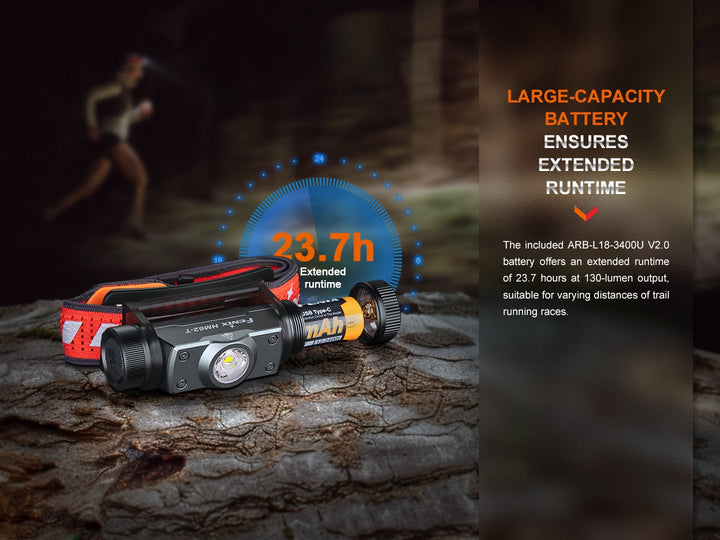 Fenix HM62-T Lightweight Trail Running Headlamp - OPEN BOX - Fenix Store