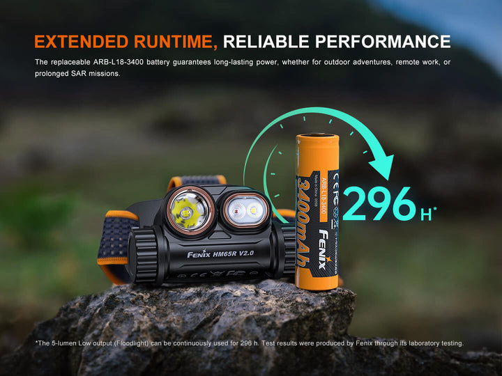 Fenix HM65R V2 Multi-Light Rechargeable Headlamp - OPEN BOX - Fenix Store