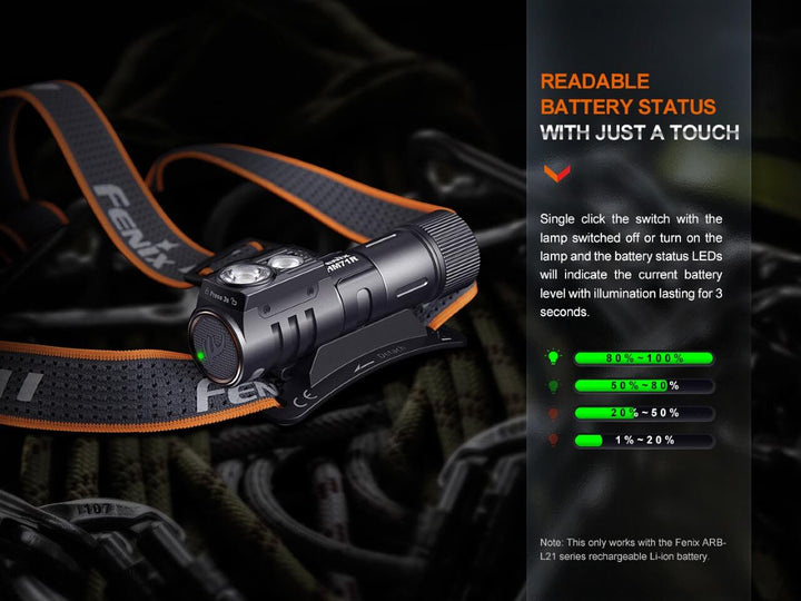 Fenix HM71R Rechargeable Industrial LED Headlamp - OPEN BOX - Fenix Store