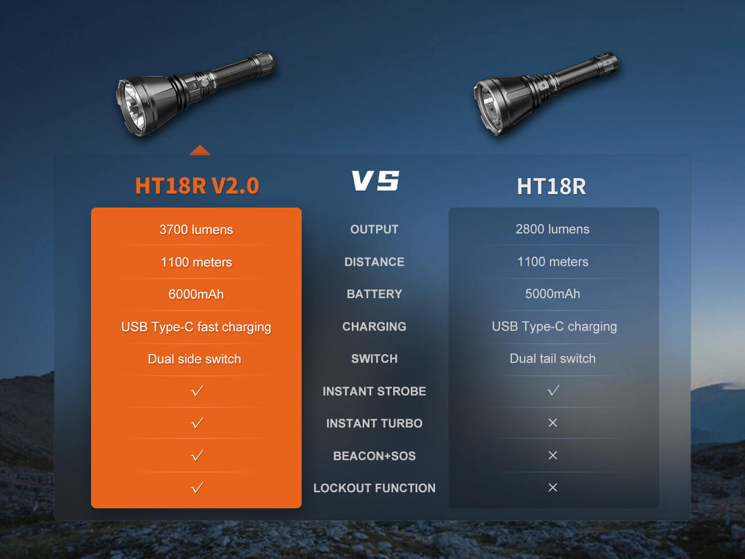 Fenix HT18R V2 Long-Range Hunting Flashlight - Fenix Store