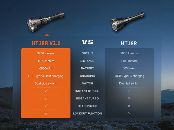 Fenix HT18R V2 Long-Range Hunting Flashlight - Fenix Store