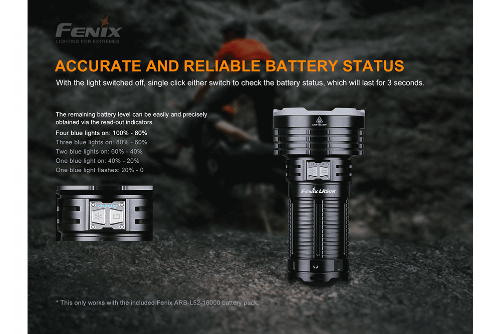 Fenix LR50R Multifunctional LED Search Light - OPEN BOX - Fenix Store
