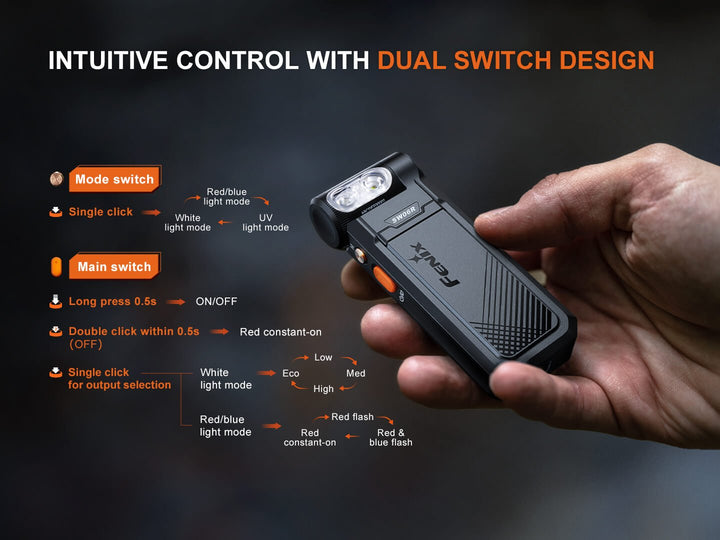 Fenix SW06R Multipurpose Pivoting Clip-On Light - OPEN BOX - Fenix Store