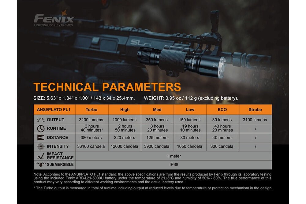 Fenix TK16 V2.0 Tactical Flashlight (Black) - OPEN BOX - Fenix Store