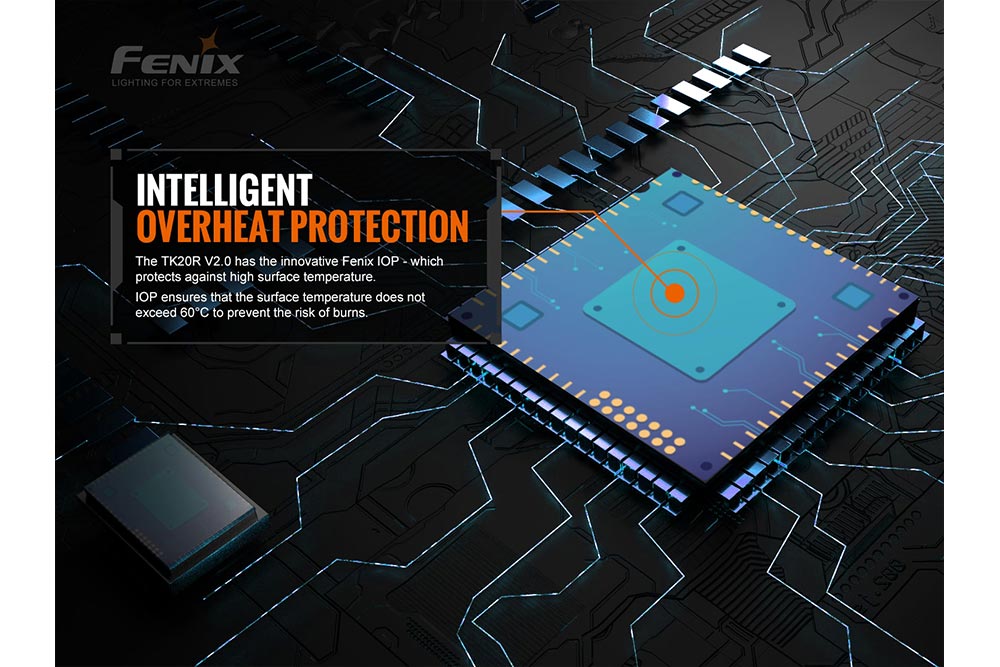 Fenix TK20R V2 Tactical Favorites Bundle - Fenix Store