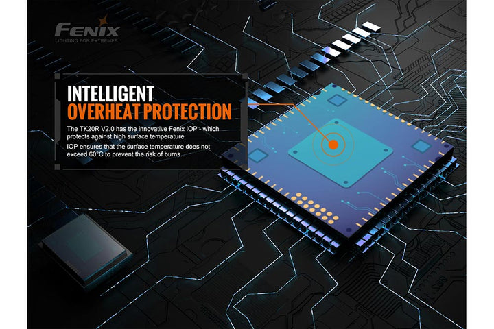 Fenix TK20R V2 Tactical Favorites Bundle - Fenix Store