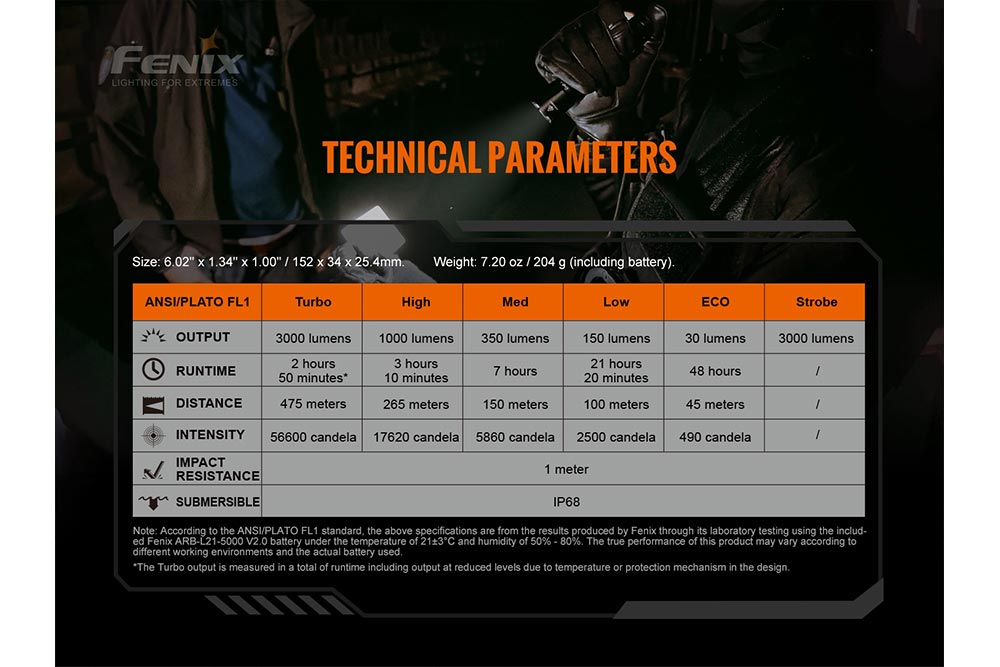 Fenix TK20R V2 Tactical Favorites Bundle - Fenix Store