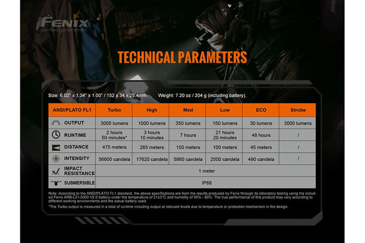 Fenix TK20R V2 Tactical Favorites Bundle - Fenix Store