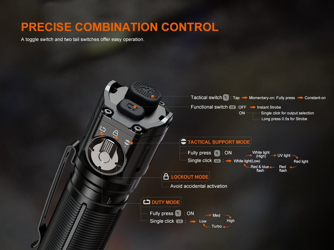 Fenix TK25R Multi-Angle Tactical Light + ALC-03 Rotating Holster - Fenix Store