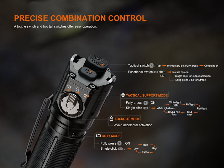 Fenix TK25R Multi-Angle Tactical Light + ALC-03 Rotating Holster - Fenix Store