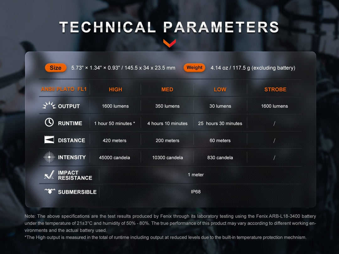 The Professional - TK11R & GL23R Weapon-Ready Tactical Bundle - Fenix Store