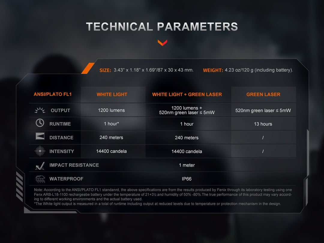 The Professional - TK11R & GL23R Weapon-Ready Tactical Bundle - Fenix Store