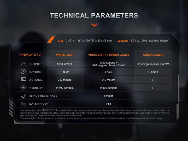 The Professional - TK11R & GL23R Weapon-Ready Tactical Bundle - Fenix Store