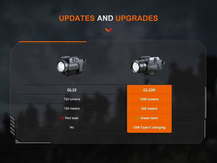 The Professional - TK11R & GL23R Weapon-Ready Tactical Bundle - Fenix Store