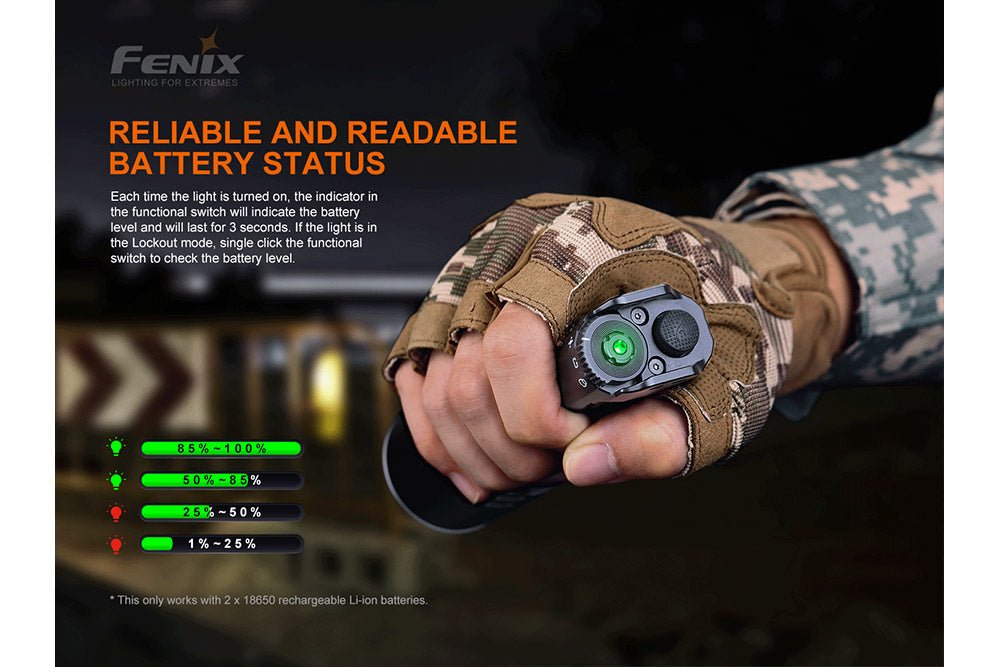 Fenix TK35UE V2 + 18650 Batteries and Charger Bundle - Fenix Store