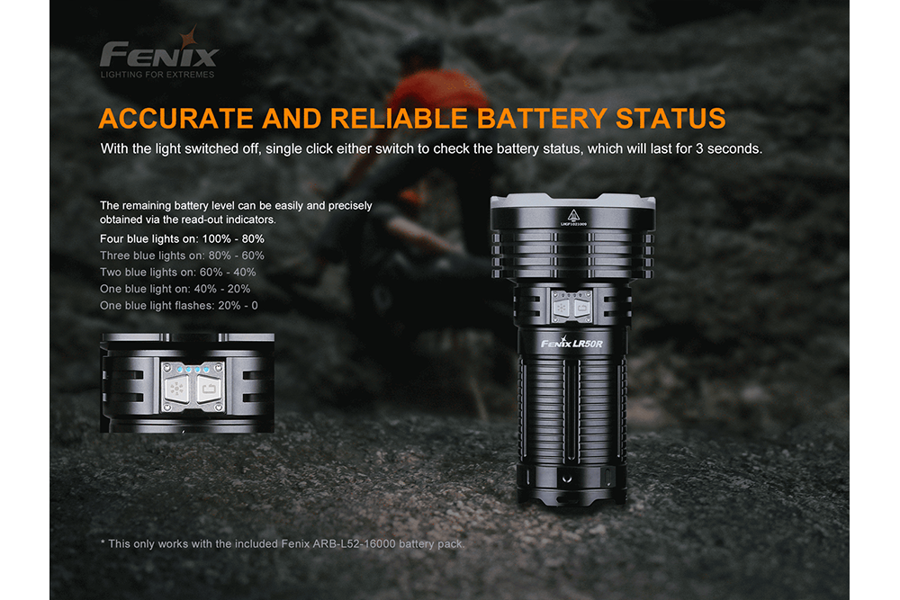 Fenix LR50R Multifunctional LED Search Light - 12000 Lumens