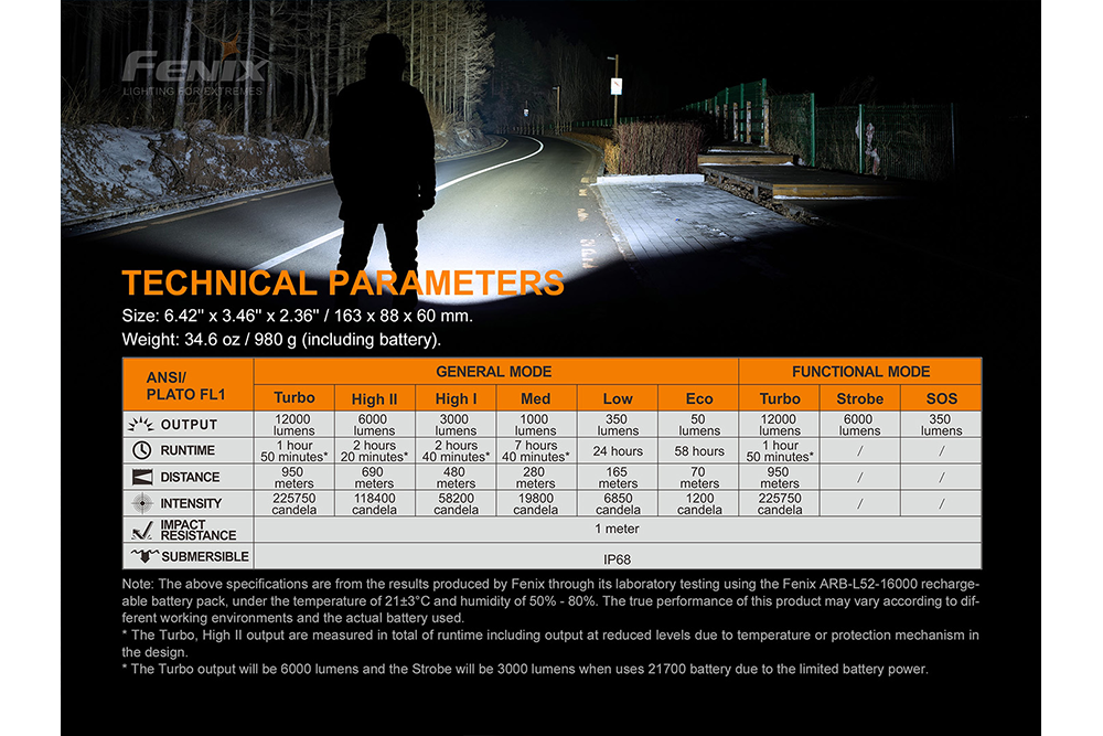 Fenix LR50R Flashlight Technical Parameters chart
