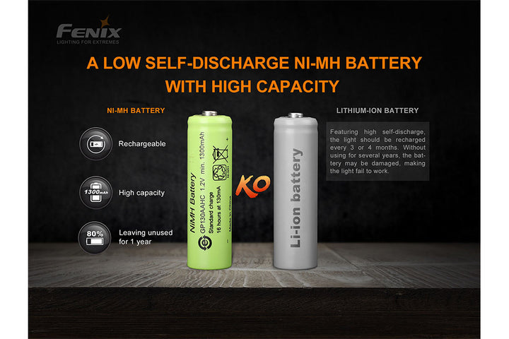 The batteries used in the Fenix E-STAR emergency LED flashlight 