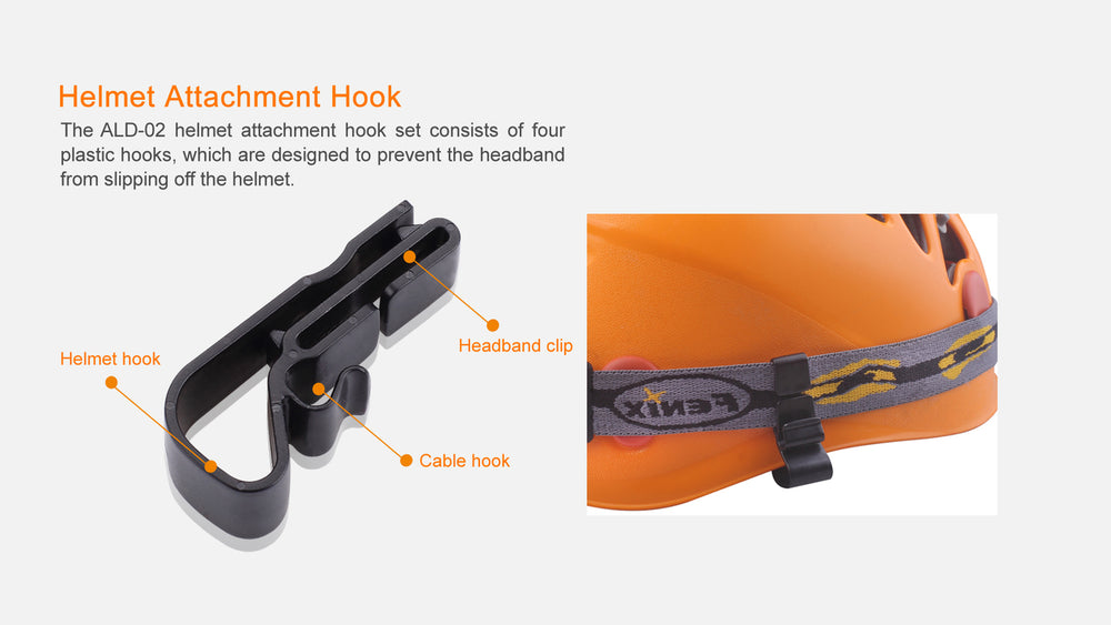 Fenix ALD-02 Helmet Attachment Hooks with graphics explaining its physical parts
