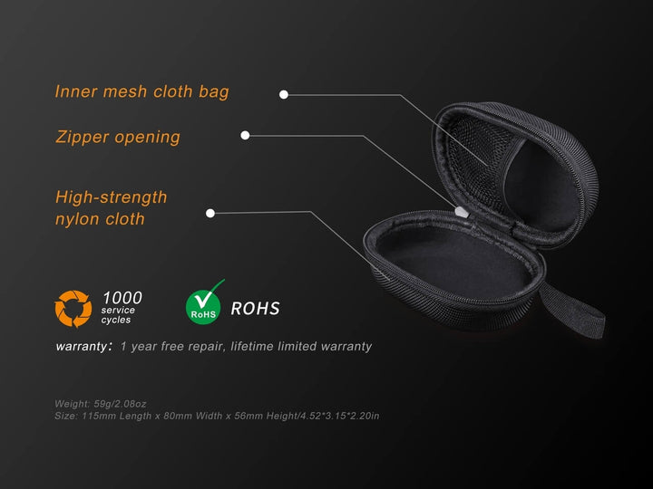 Text and graphics showing the inner features of the Fenix APB-20 headlamp storage bag 