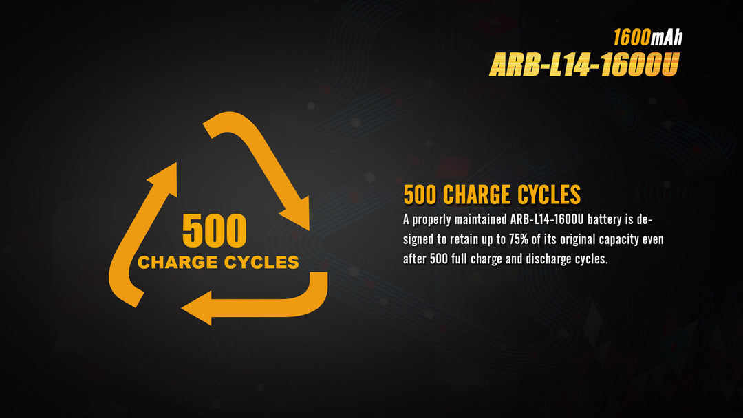Fenix ARB-L14-1600U offers 500 charge cycles