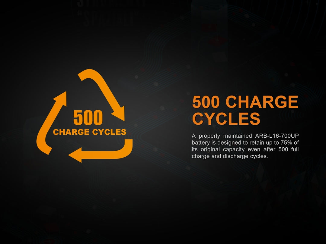 Text explaining the 500 charge cycles of the Fenix ARB-L16-700UP battery 