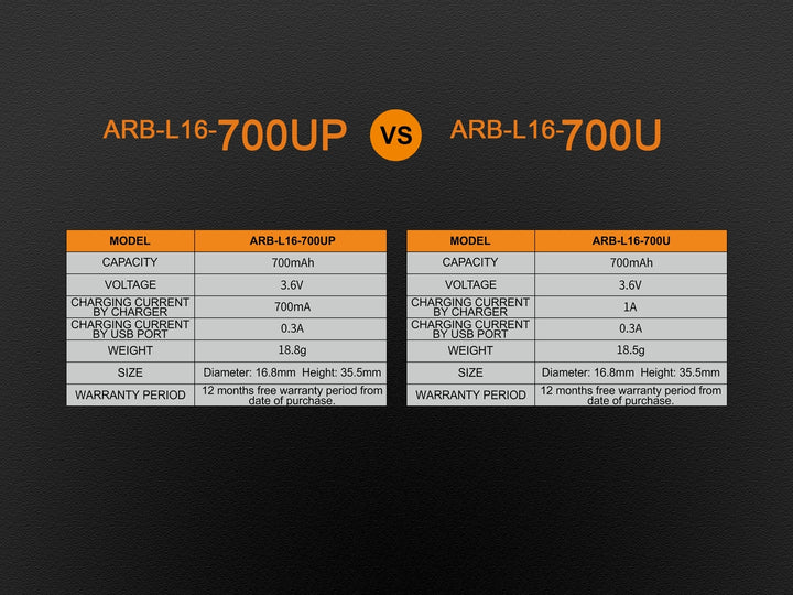 A chart comparing the Fenix ARB-L16-700UP battery to a previous version