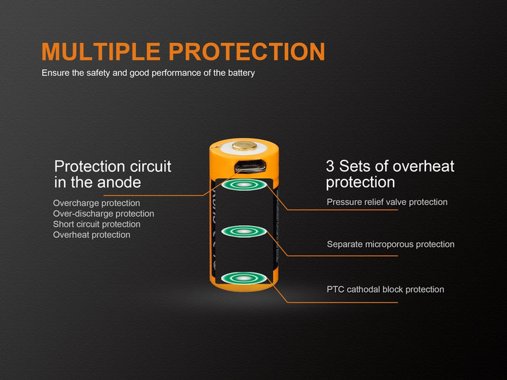 Protection features of the Fenix ARB-L16-700UP battery 