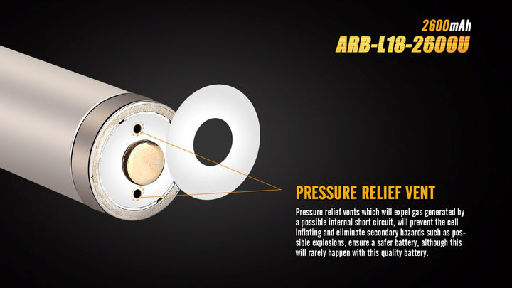 Pressure relief vents of the Fenix ARB-L18-2600U rechargeable battery 