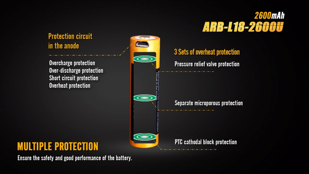 Protection features of the Fenix ARB-L18-2600U rechargeable battery 