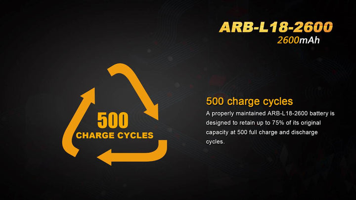Text explaining the 500 charge cycles of the Fenix ARB-L18-2600 Battery 