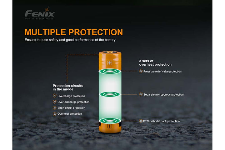 Fenix ARB-L18-3000P rechargeable battery protection features