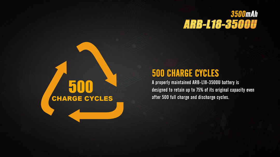 Text explaining the 500 charge cycles of the Fenix ARB-L18-3500U rechargeable battery 