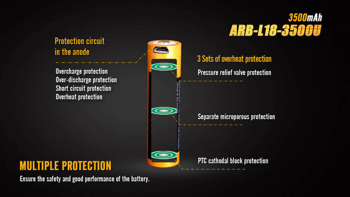 Fenix ARB-L18-3500U rechargeable battery protection features