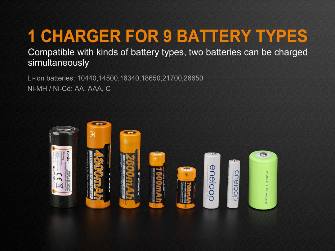 A lineup of batteries compatible with the Fenix ARE-A2 battery charger 