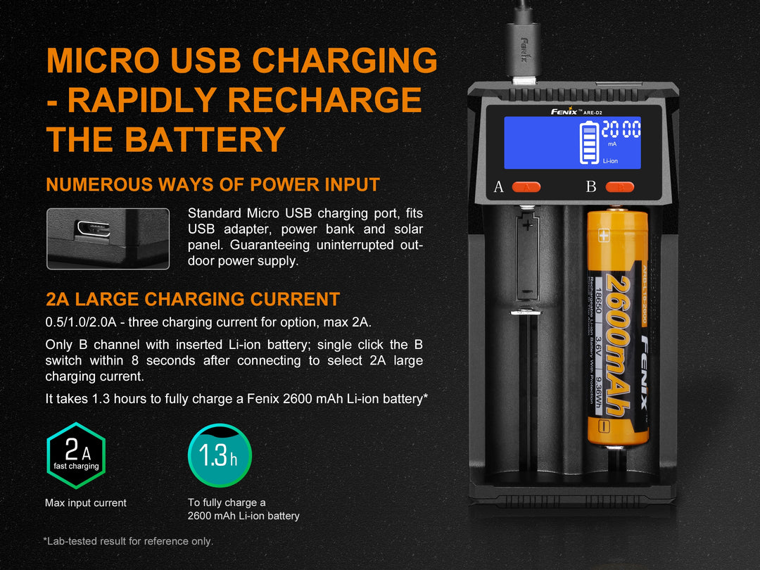 Fenix ARE-D2 battery charger with graphics and text showing its charging features