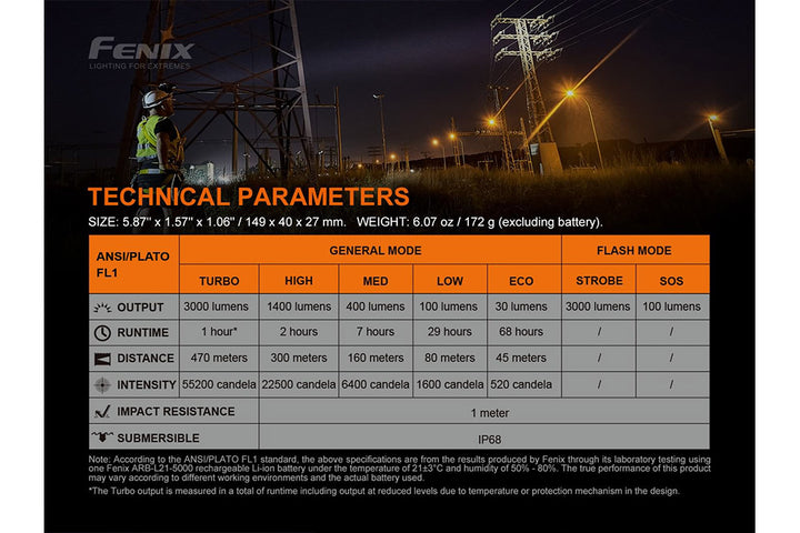 Fenix C7 rechargeable LED flashlight technical parameters chart