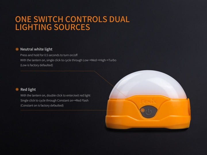 Fenix CL20R Lantern power switch