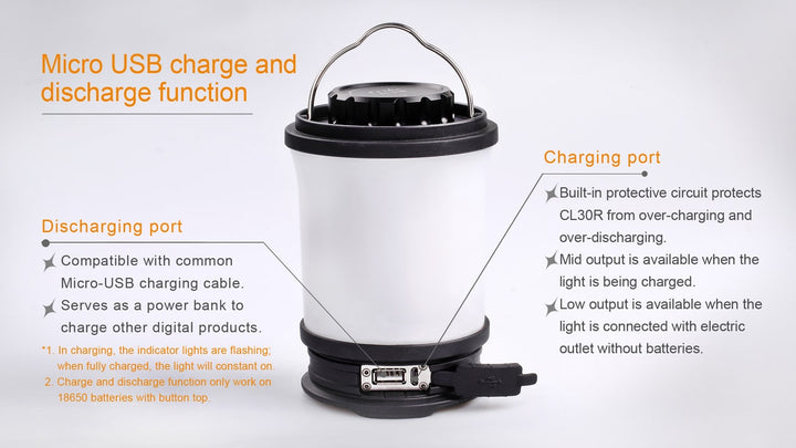 Fenix CL30R LED camping lantern on white background with text explaining its USB charging and discharging functionality